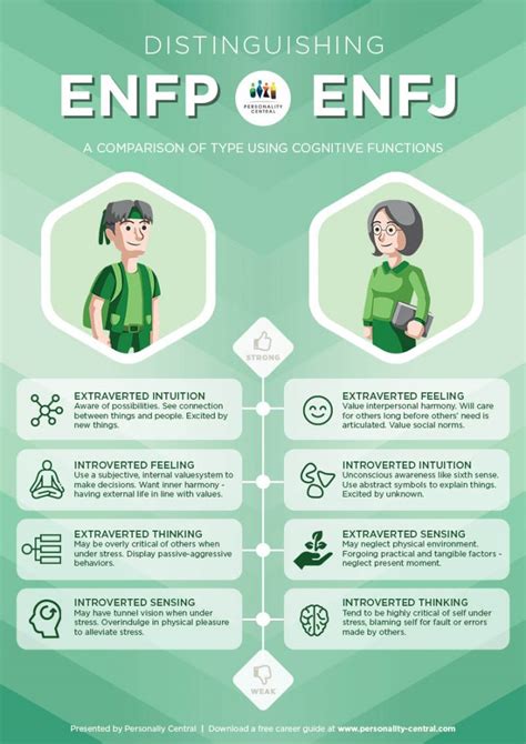 enfpj|what is enfp personality.